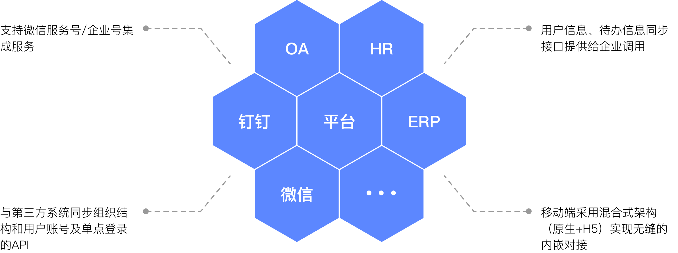 接口标准化与开放性